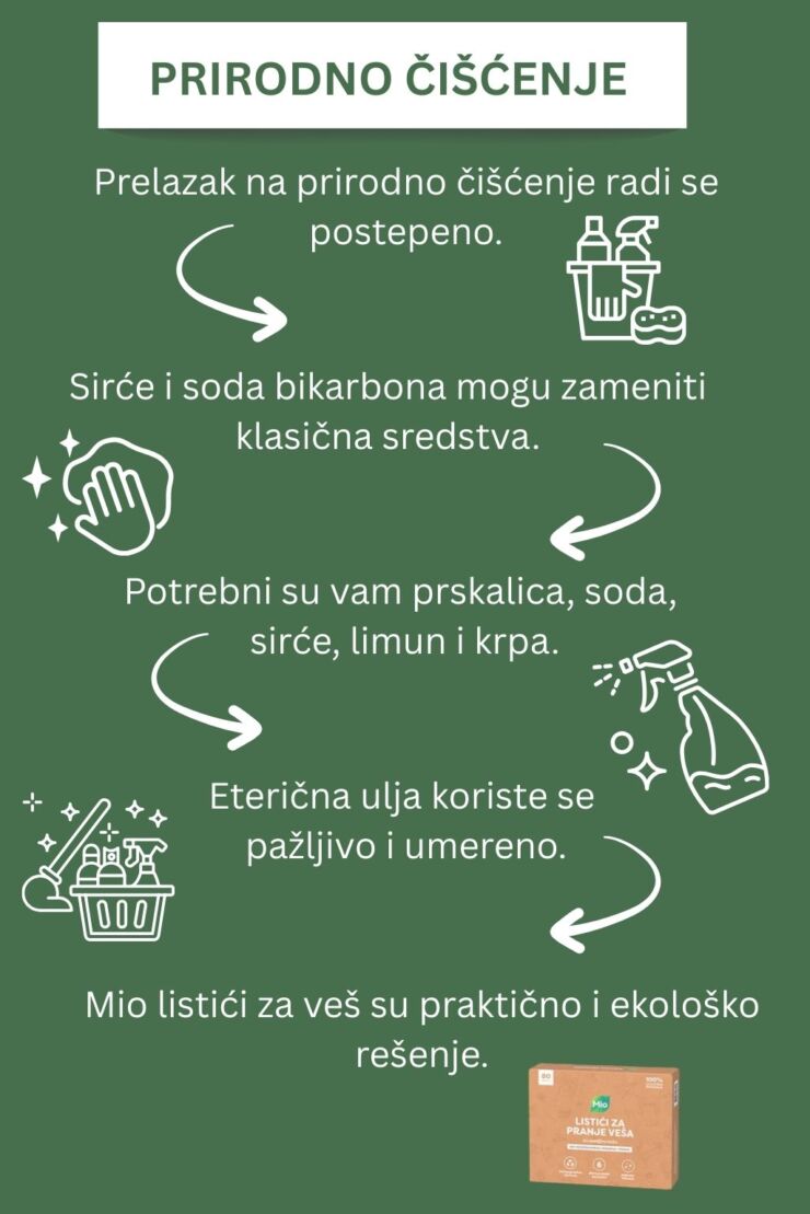 Infografik o prirodnom čišćenju sa savetima za korišćenje sode bikarbone, sirćeta, limuna, eteričnih ulja i Mio listića za veš